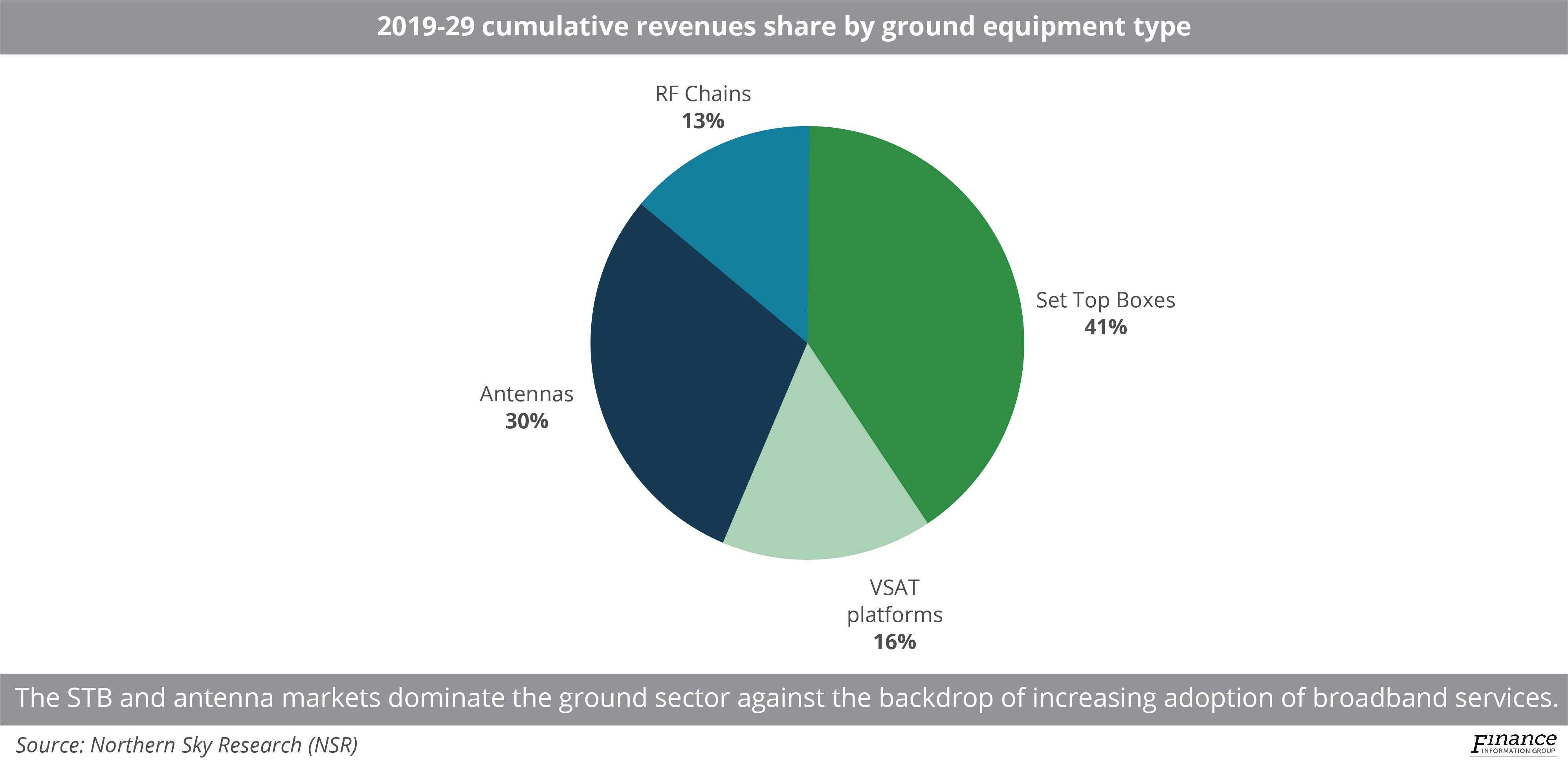 Cost and production focus governs flat-panel antenna sector as LEO connectivity hearkens
