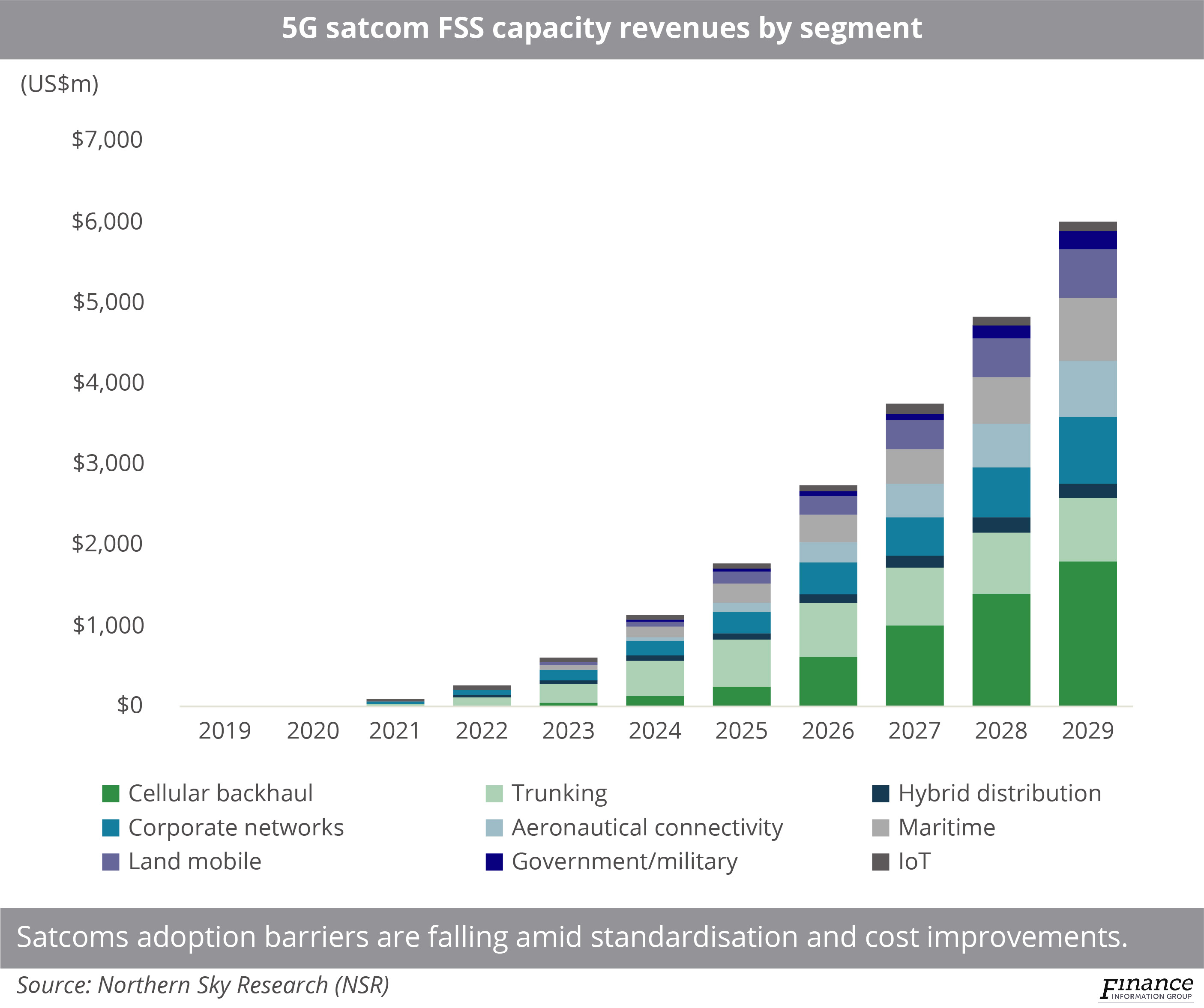 COVID-19 adds urgency to satellite/terrestrial connectivity integration trend