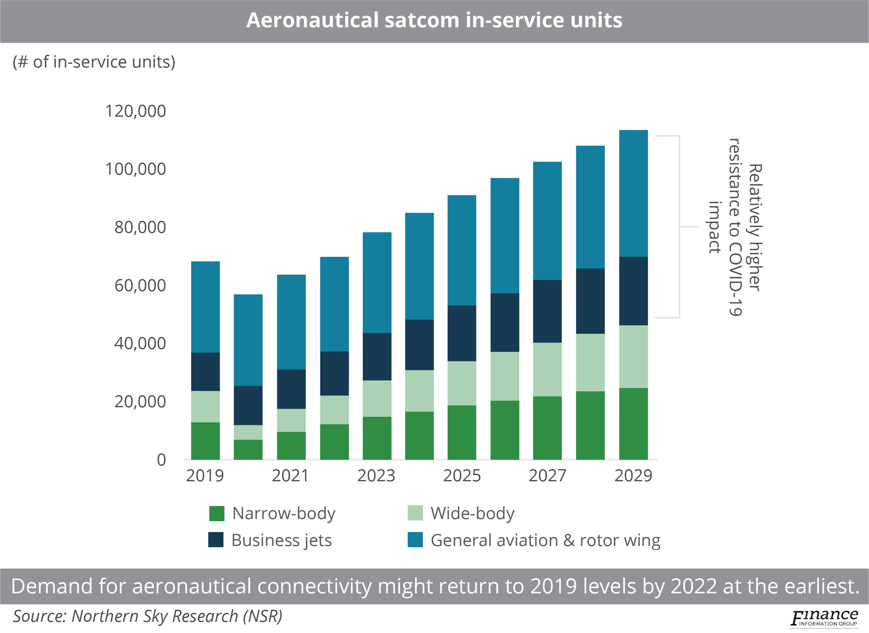 IFC providers enhance digitalisation as headwinds pummel aviation