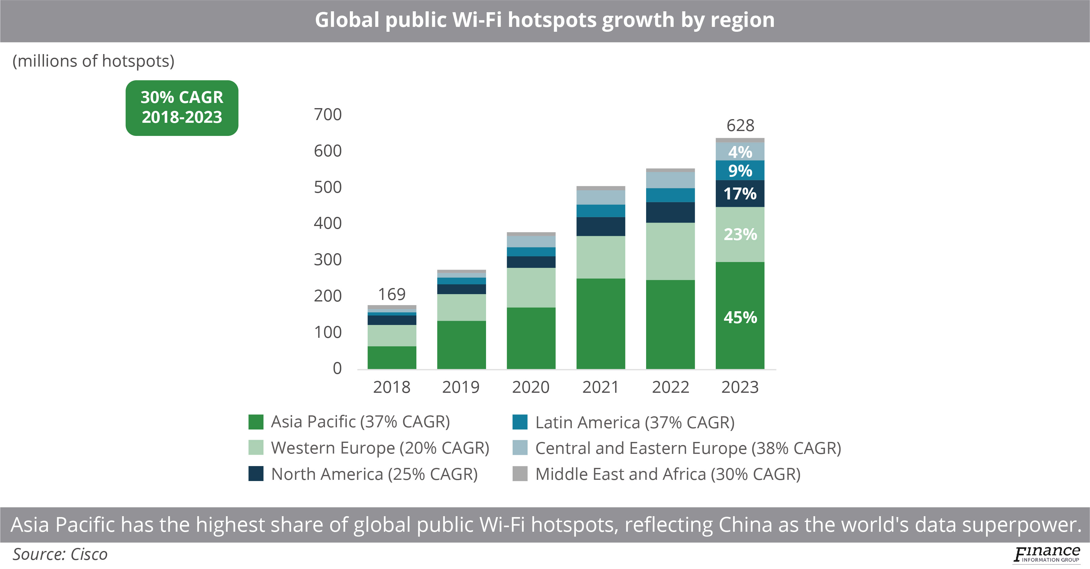 Wi-Fi and consumer device surge to help define post-pandemic ubiquitous connectivity