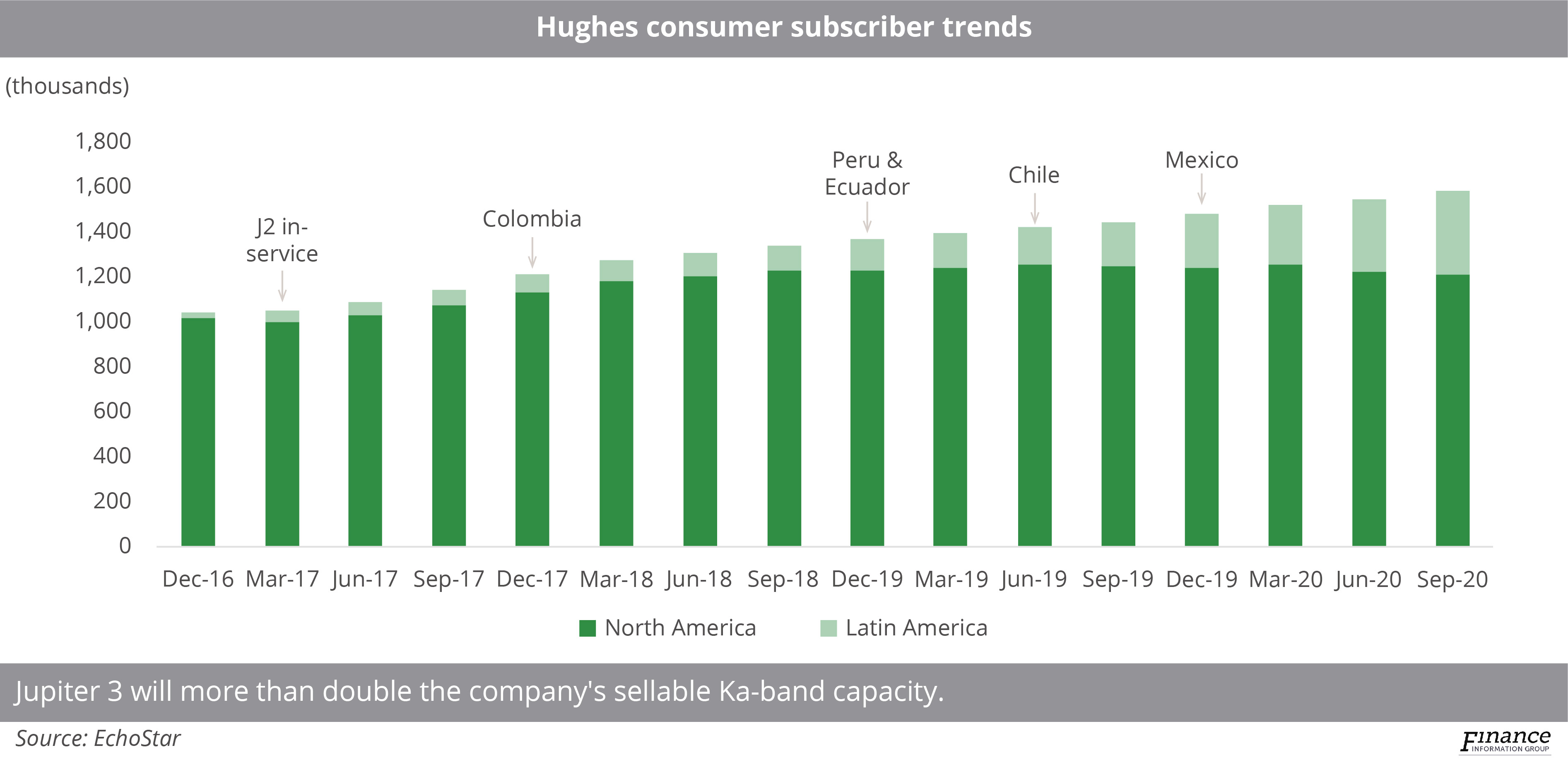 How Hughes Network Systems is meeting connectivity needs as demand and competition evolve | Q&A