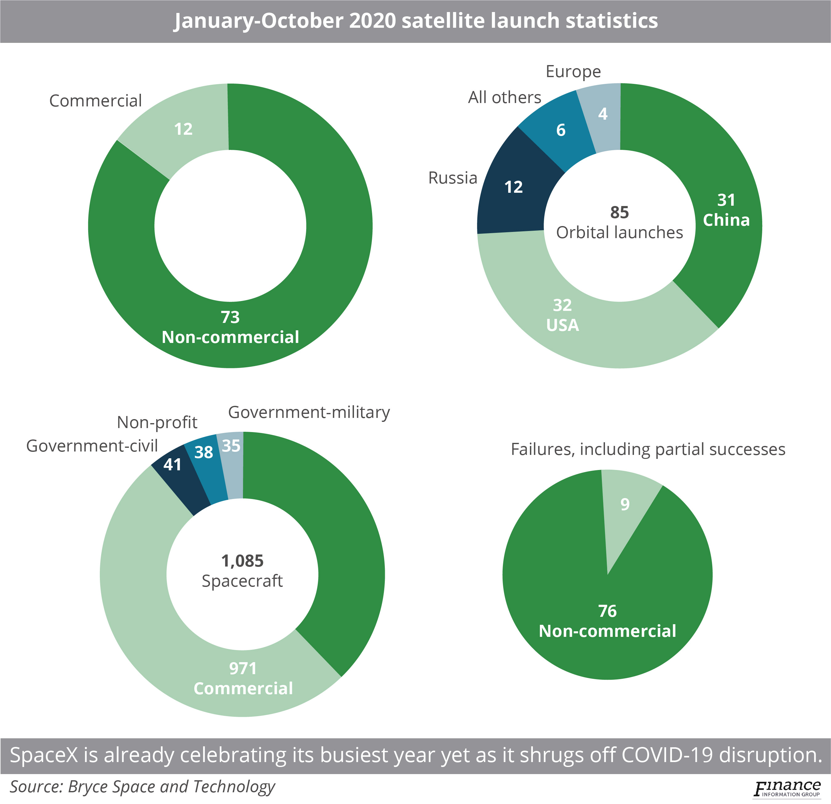 Small satellite launchers need to solidify their role in a challenging market