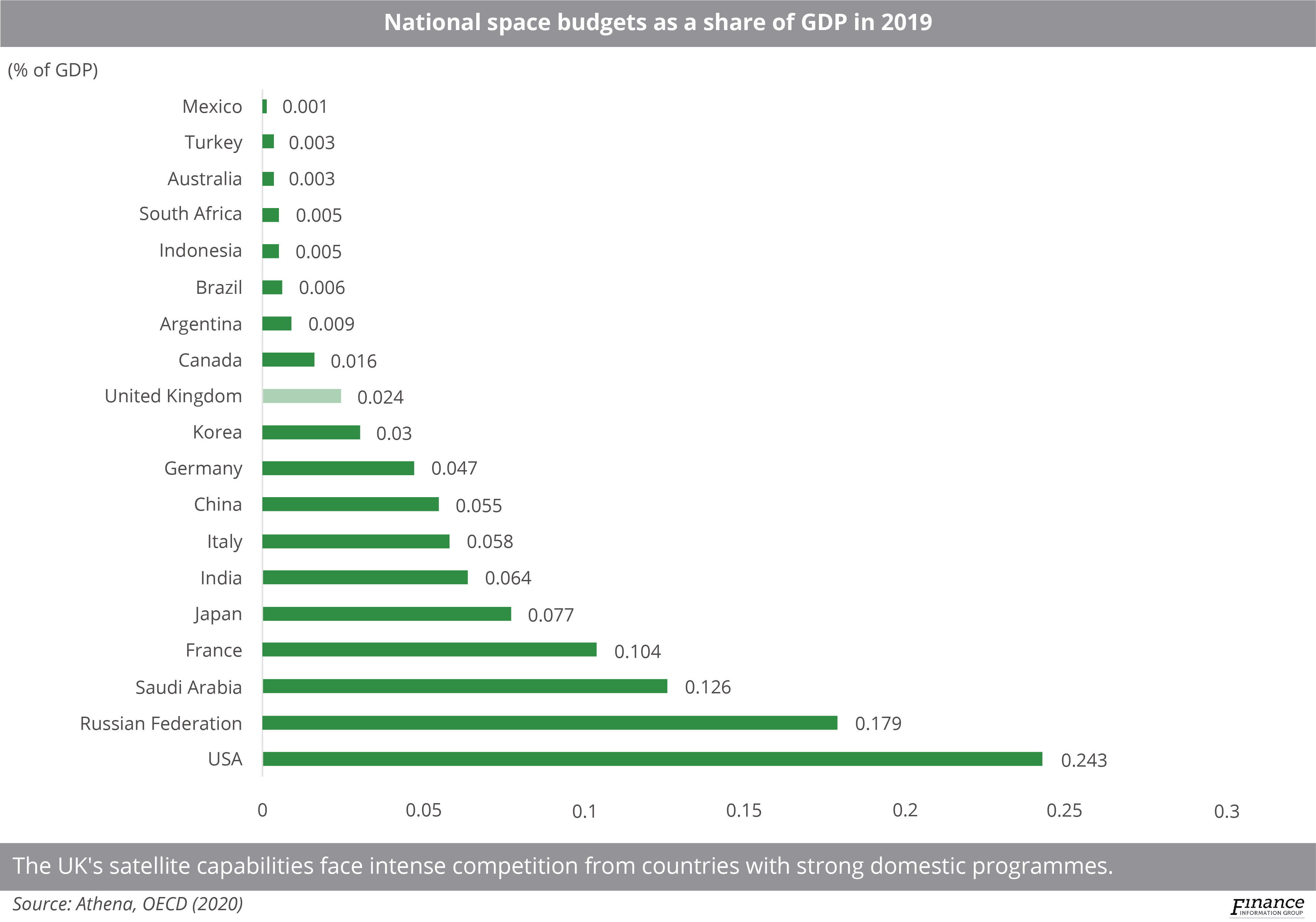 Industry leaders champion satellite for propelling UK prospects post-Brexit