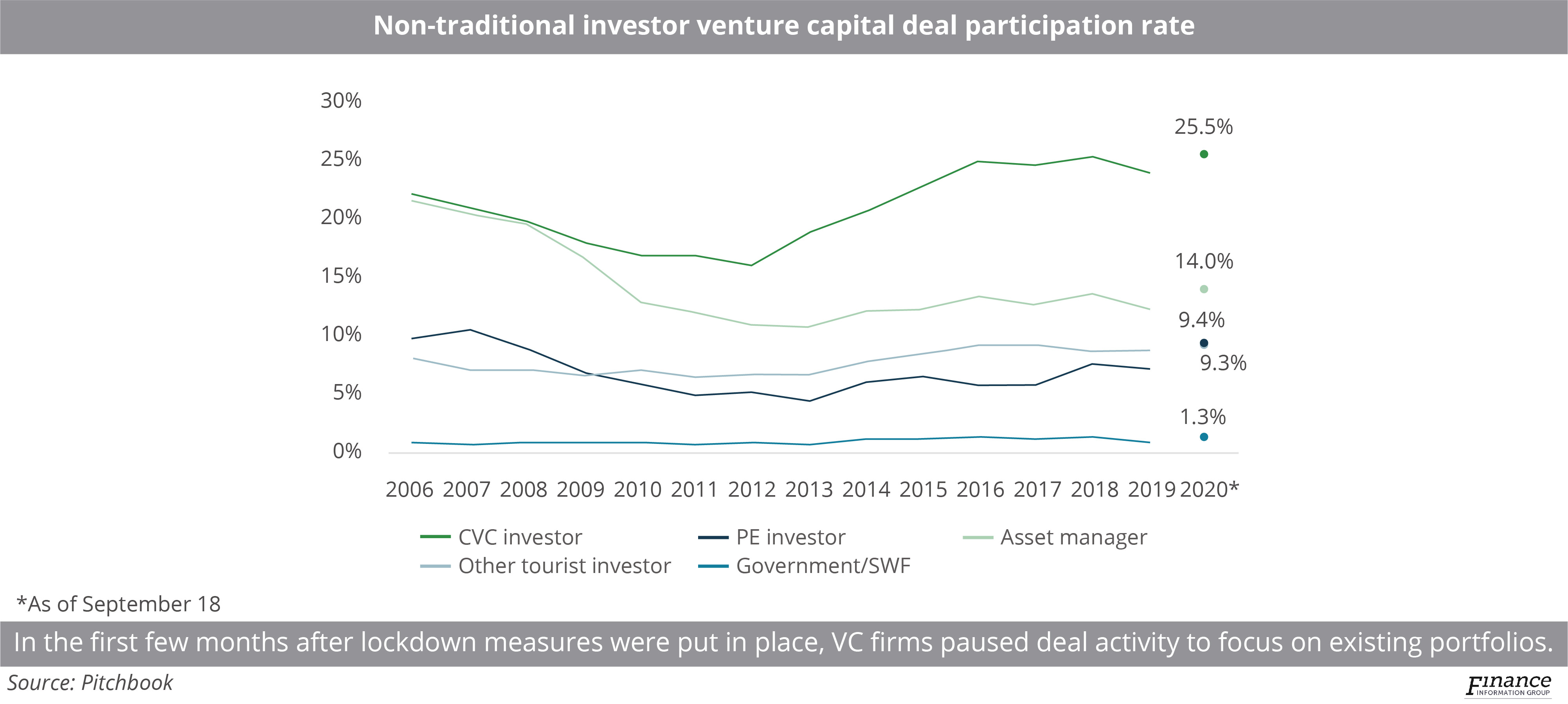 Innovative financing methods pave promising path for connectivity in 2021