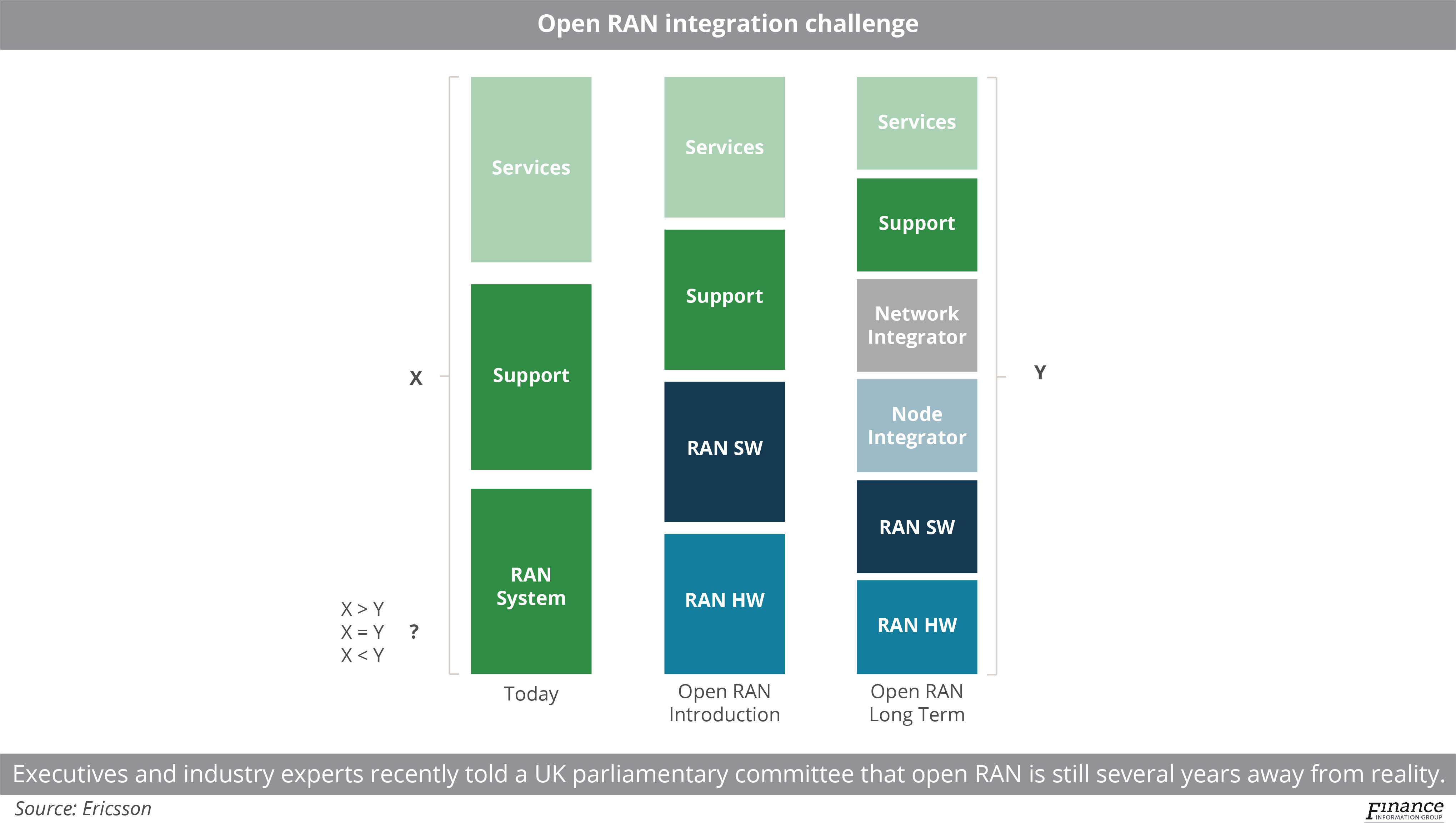 Operators join forces to accelerate open RAN as funding potential looms