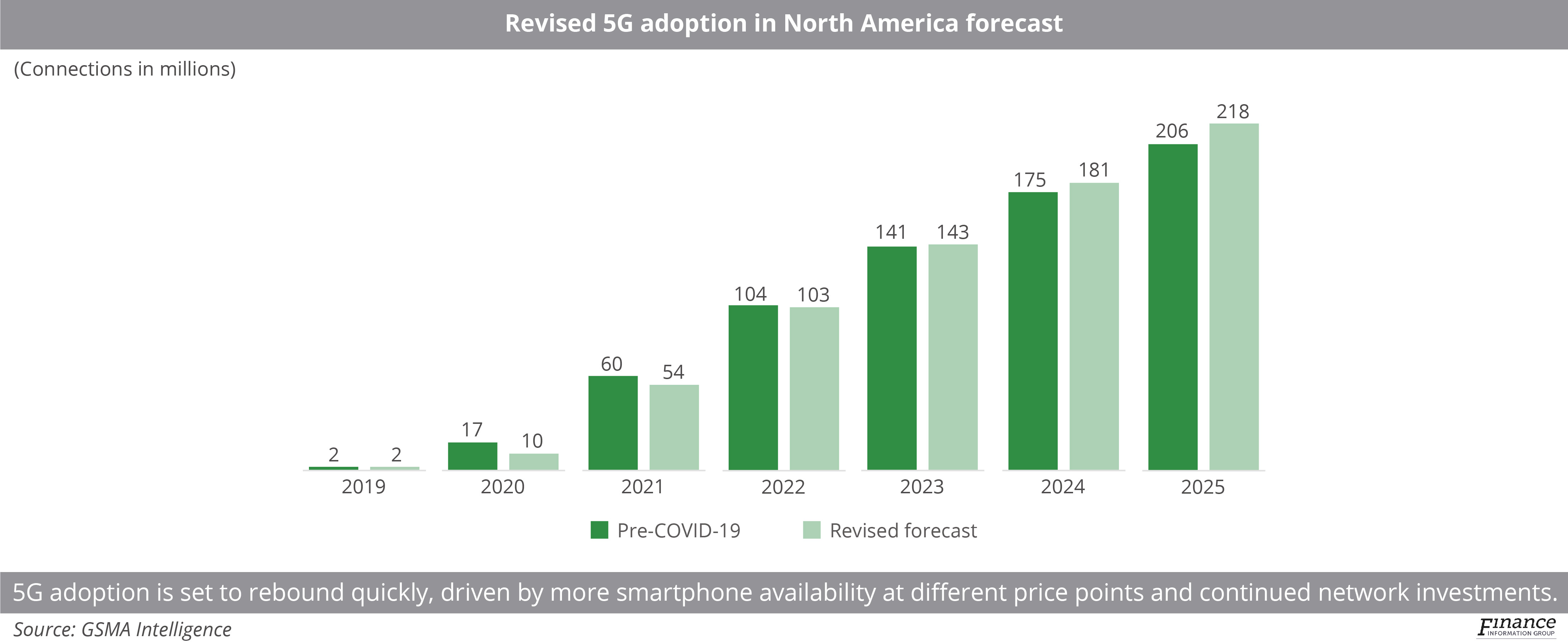 Investors pile into L-band despite ongoing Ligado Networks challenges