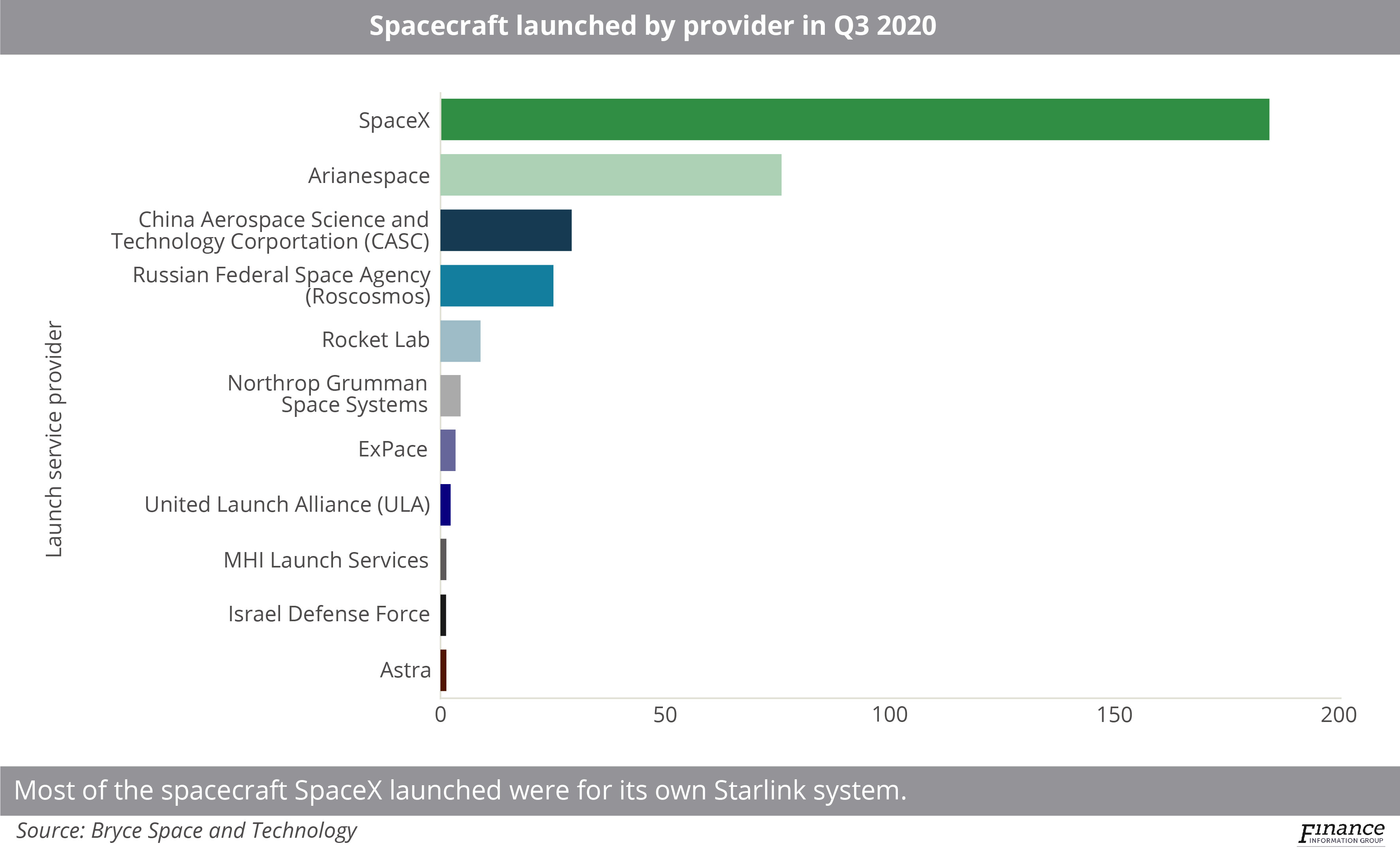 LEO broadband operators under pressure to vertically integrate