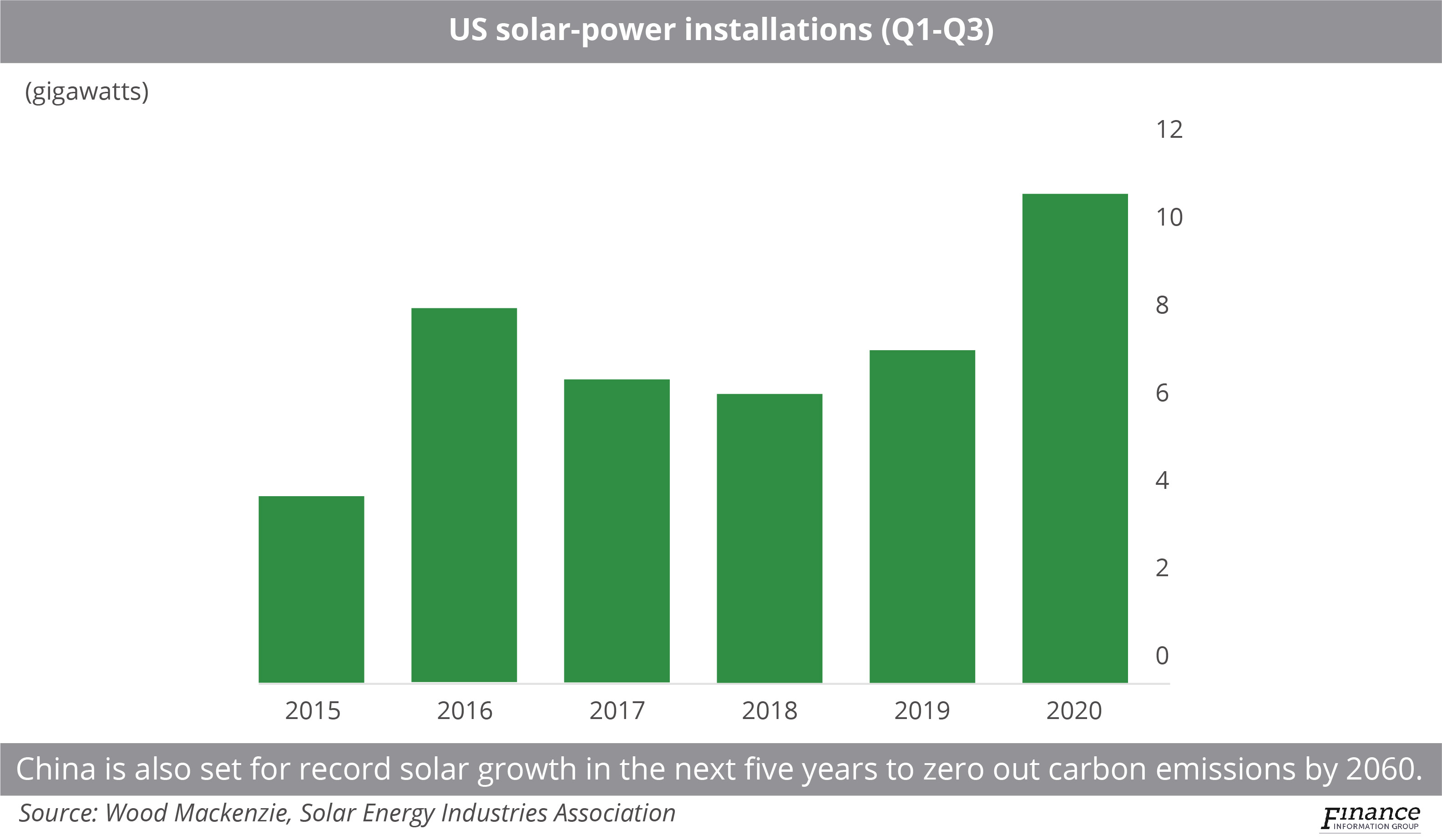 Connectivity investors weigh incoming renewable energy opportunity