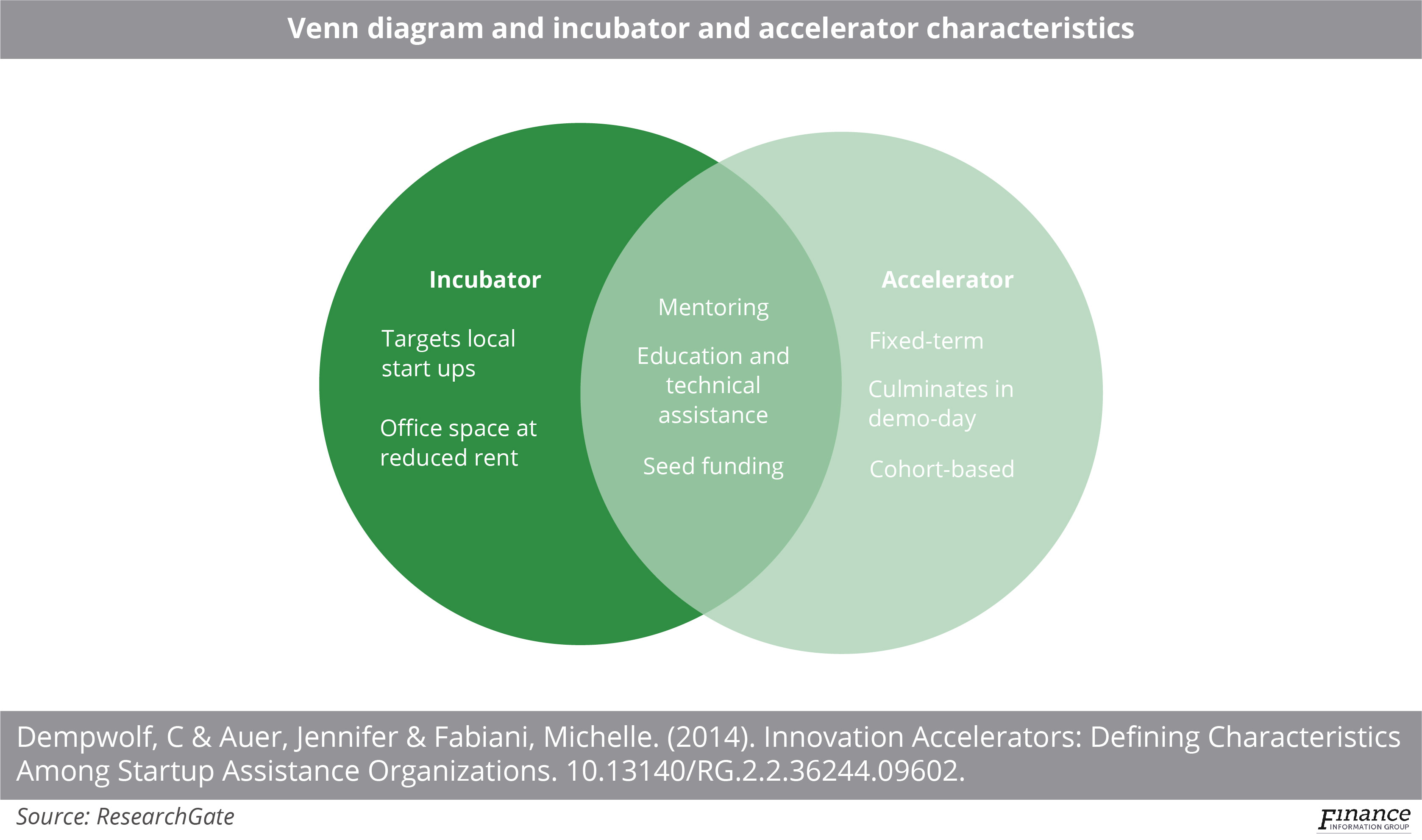 Satellite Vu approaches series A with space incubators and accelerators in focus Connectivity