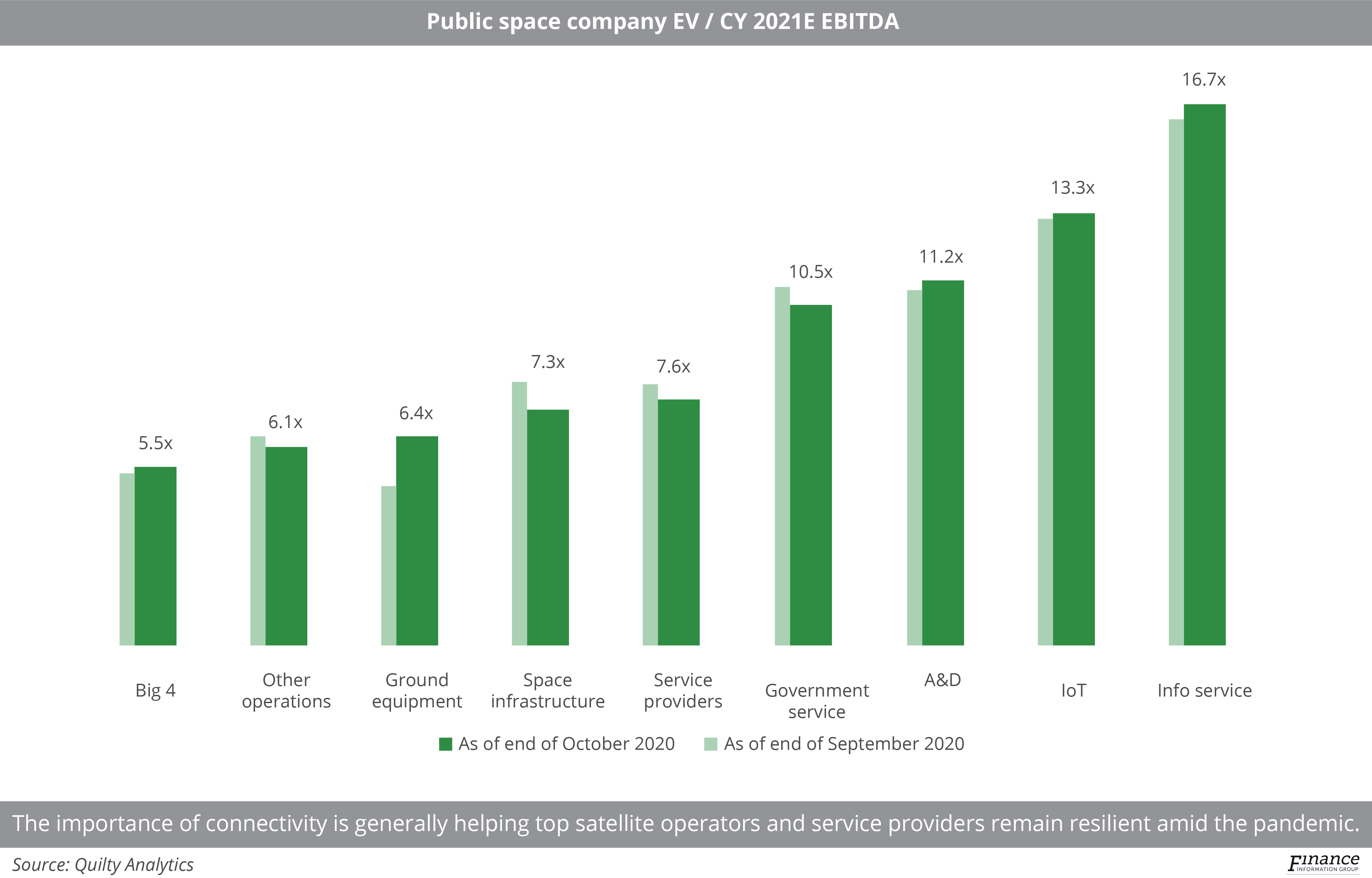 Assessing the satellite connectivity bubble potential | Viewpoint